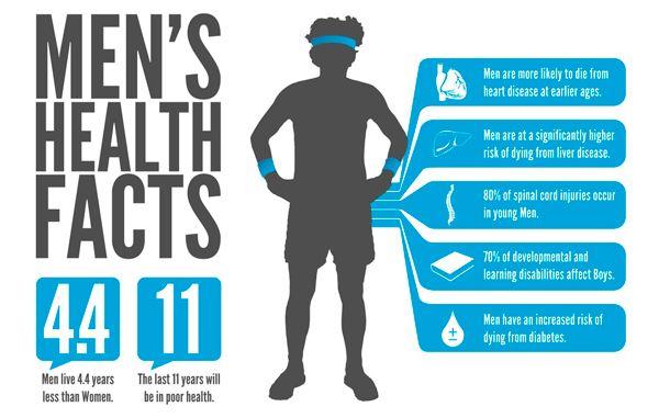 men's health stats